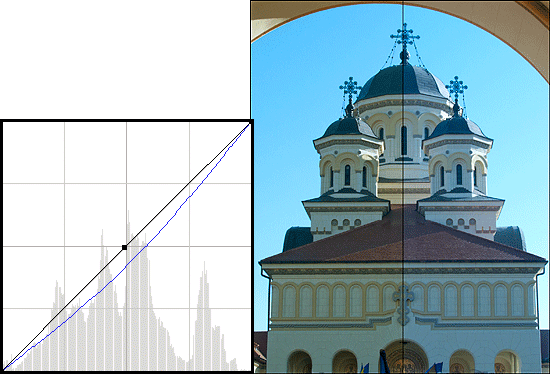 photoshop curves